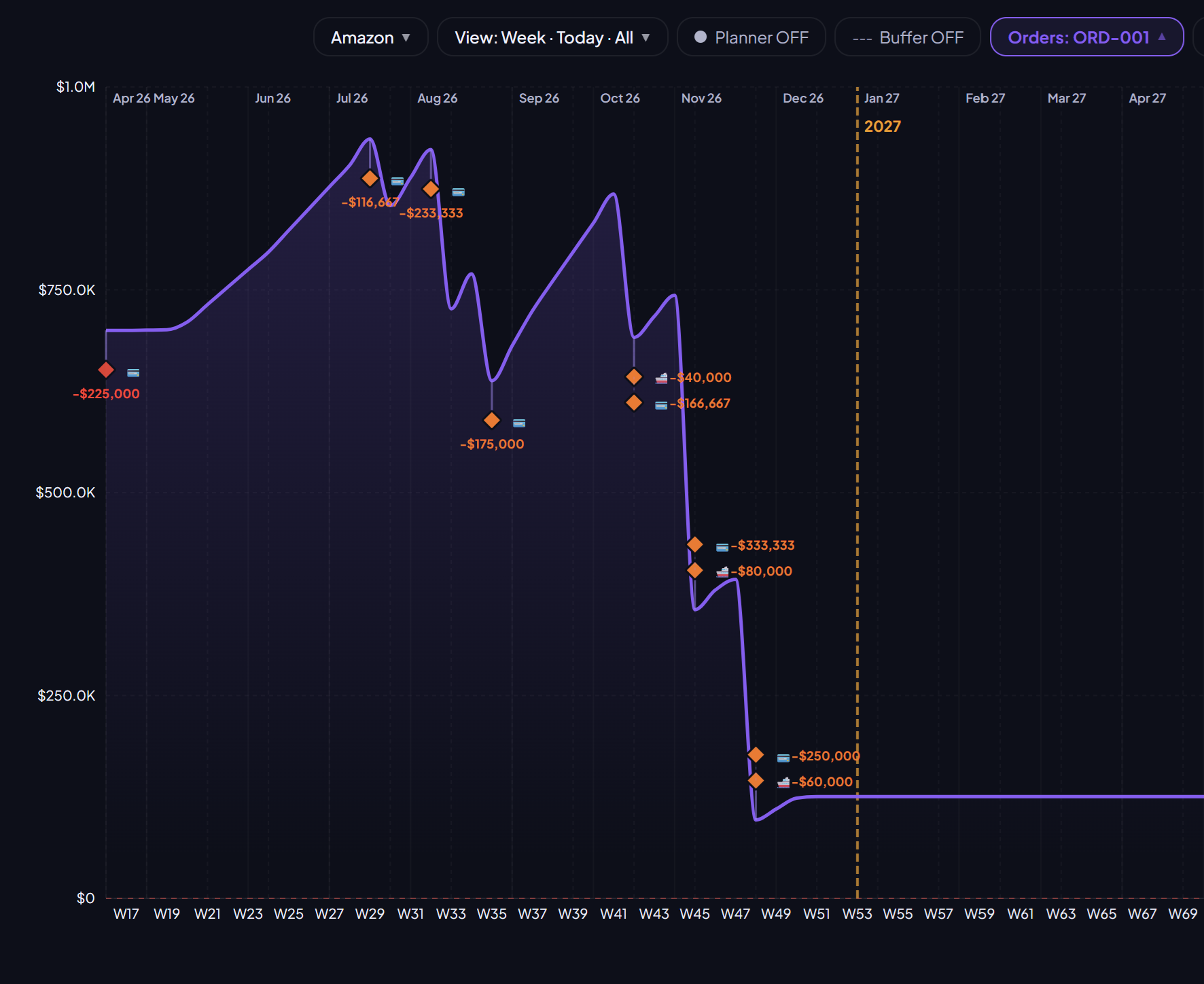 CashHorizon payment terms — multiple terms with event-based triggers (after order, after departure, after arrival, after in-stock)