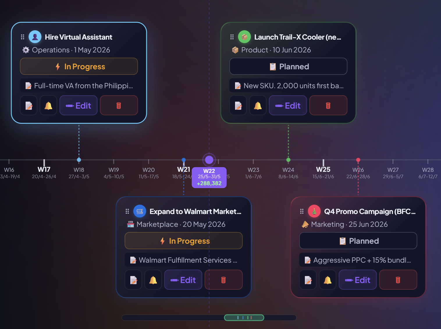 Planner decisions on the cashflow timeline
